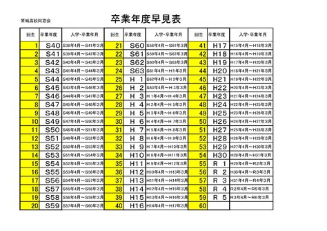 1993年生|1993年度生まれの入学年・卒業年 早見表